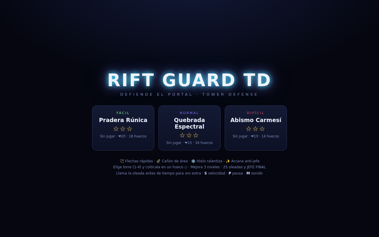 Rift Guard TD